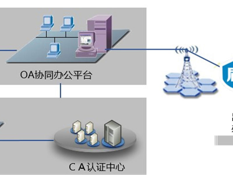 安全OA安全解决方案