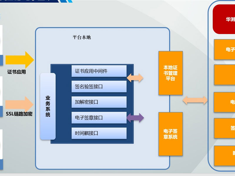 供应链安全解决方案