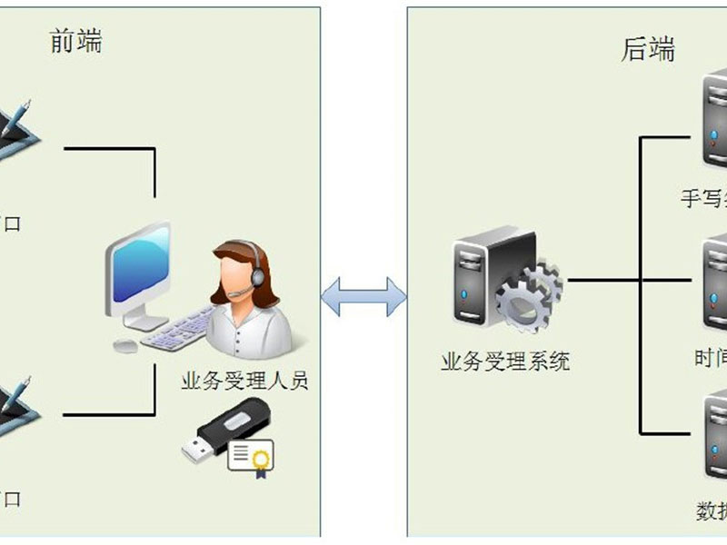 华测手写签名系统