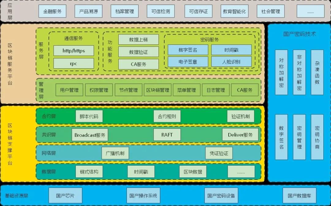 CTI华测区块链与中国长城产品通过兼容性互认