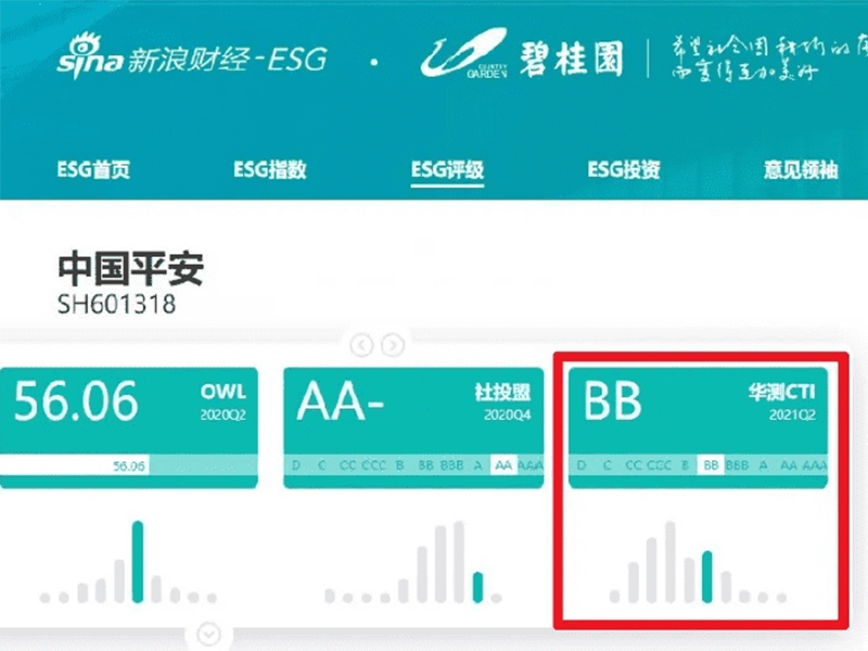 CTI華測檢測ESG評級結果正式上線新浪財經