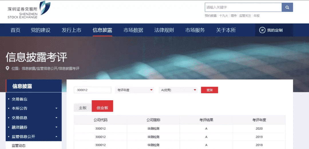 CTI華測檢測連續三年獲得監管機構信息披露最高評級